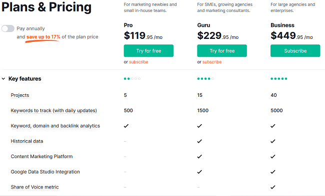 SEMRush Plans and Pricing